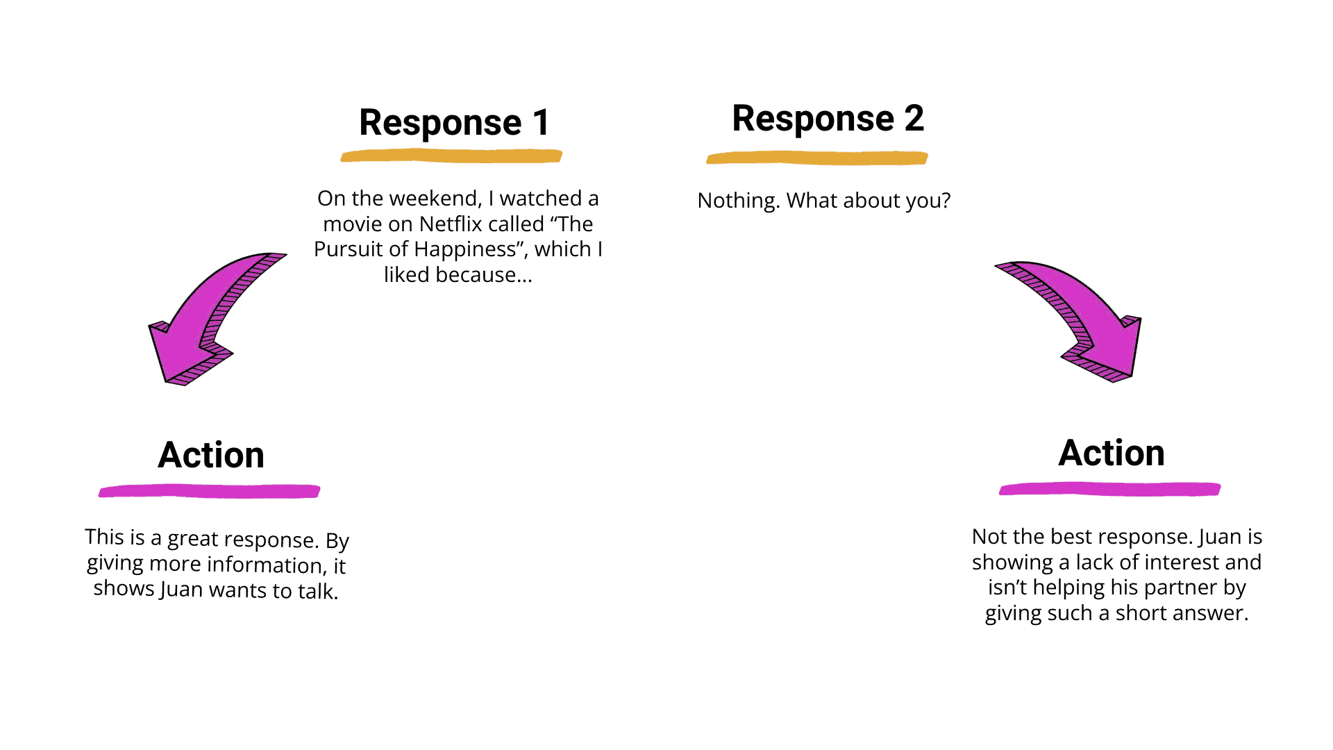 Operation Expansion — Process Diagram